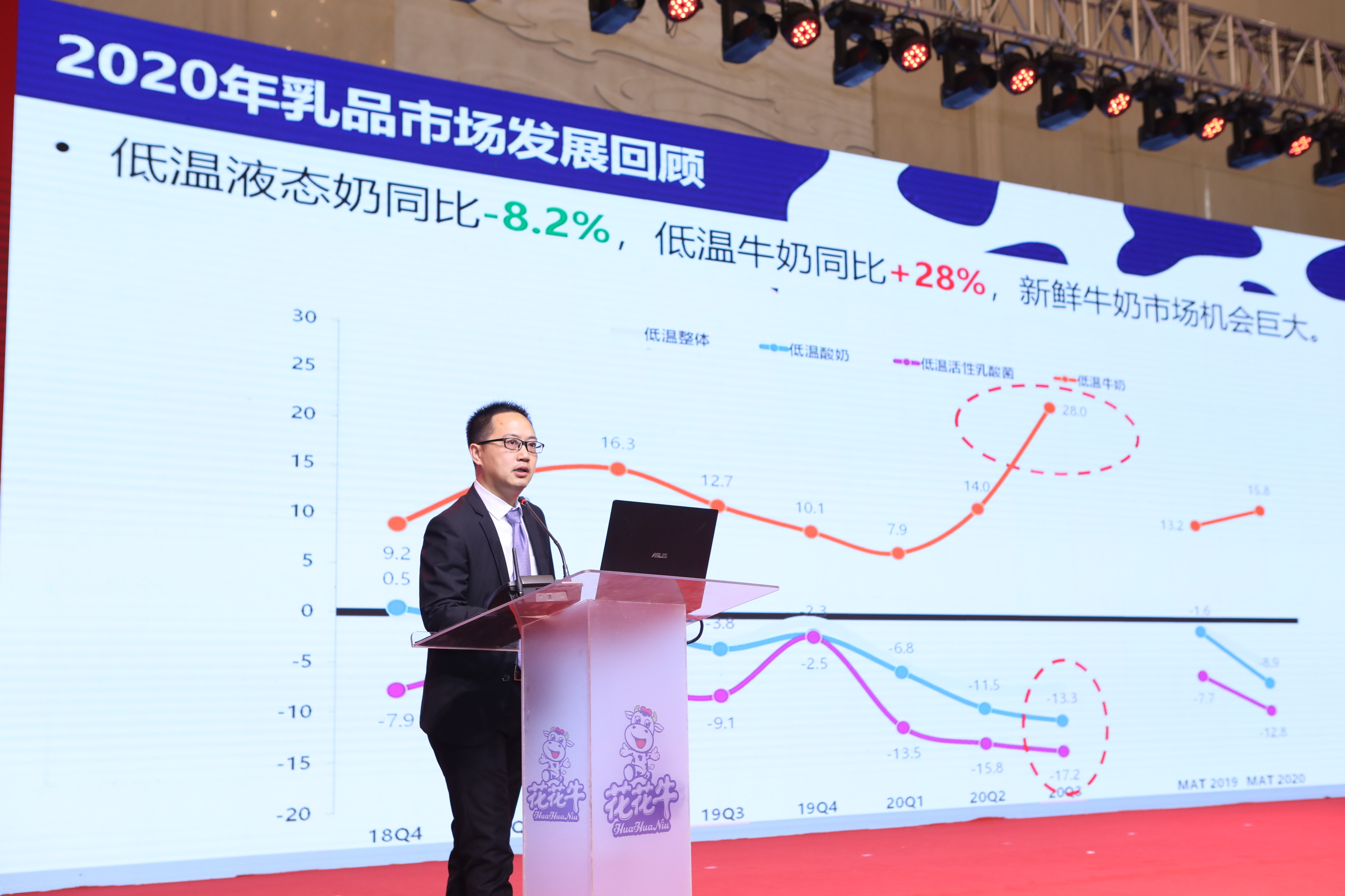 花花牛 | “夯基礎 抓機遇 重服務 贏未來”