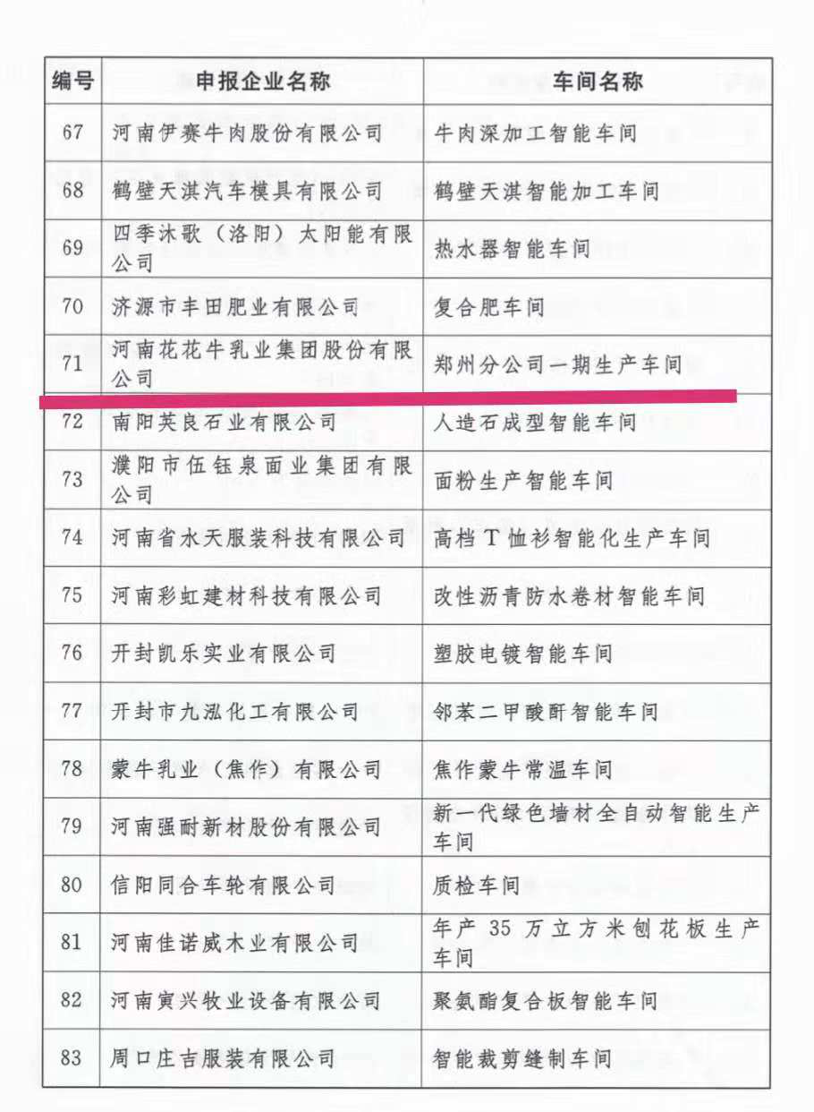 創(chuàng)新驅(qū)動(dòng)，引領(lǐng)科技浪潮|熱烈祝賀花花牛智能工廠通過驗(yàn)收