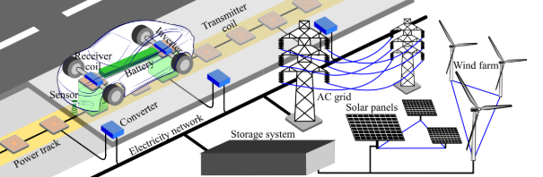 公路電氣化技術：無線動態充電推動電動汽車行駛中充電